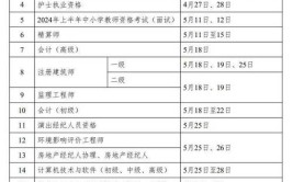 江苏2023年高级经济师报名时间及条件要求