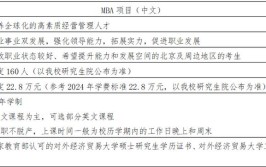 2024年对外经济贸易大学MBA报考条件