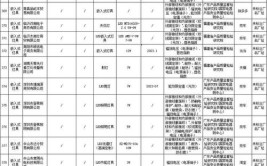 ​2023年烟花爆竹、羽绒服装等13种产品质量国家监督抽查情况通报(接线灯具质量检验研究院科技有限公司)