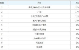 戏剧与影视学在职研究生就业方向及前景怎么样，含金量高不高