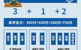 山东高考是3+3还是3+1+2模式？