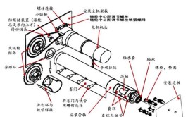 遥控卷帘门常见的8个故障及处理方法 福州装修深度解析(改换反省电机遥控开关)