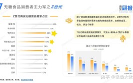 简爱推0蔗糖新品无糖控糖已成行业趋势