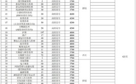 2024洛阳商业职业学院艺术类学费多少钱一年