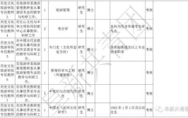 年薪18万安家费10万辽宁24家事企单位招聘2000多人事业编制政府机关公安银行教师全都有