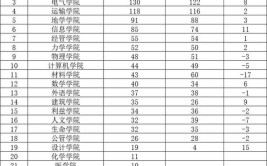 西南交通大学2024年申报新增博士硕士学位授权点名单出炉