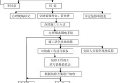 铺面装修流程大全(铺面装修流程大全营业)