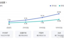 信息与计算科学专业就业方向与就业前景怎么样