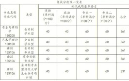 考北京舞蹈学院在职研究生怎么调剂呢