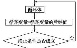 数学知识点循环节是什么