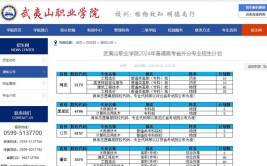 武夷山职业学院2022年高职分类考试招生章程