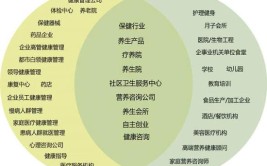 健康管理专业主要就业方向是什么