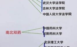 四大学院分别是哪四个