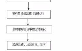 新干线汽车维修定点之广州竣盛工程造价咨询事务所有限公司(新干线工程造价定点汽车维修路易)