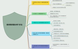 你知道几个？这些解决方法应掌握(车辆质点几个车子解决方法)