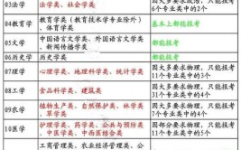 历史地理生物组合可以报什么专业家长和学生或许还不知道的选择