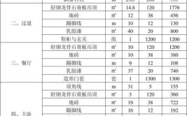 小小报价单也有大学问 徐州装修报价影响因素有哪些？(装修报价单报价也有业主)