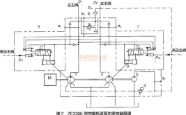 提高维修人员排查故障效率(金融界新能源高压诊断电路图)