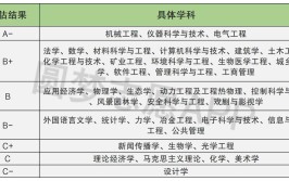 重庆大学的王牌专业是什么