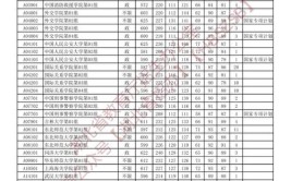 2024湖北高考提前批大学有哪些