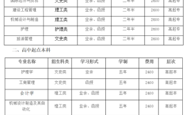 成人大学报考什么专业比较好