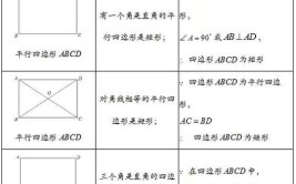 矩形的判定