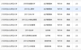 东北师范大学2023年在辽宁各专业招生人数