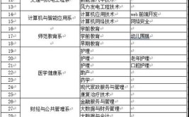 兴安职业技术学院2021高职单招招生考试工作实施方案