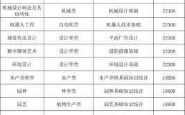 湖南应用技术学院2023年在甘肃各专业招生人数