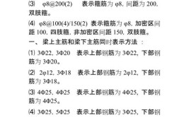 教你如何识图，请学习(施工图建筑基本知识钢筋教你如何)