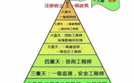 建造师备考的方法和技巧4条大的原则要牢记考生收藏