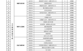 三亚城市职业学院艺术类学费多少钱一年