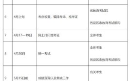 吉首大学专升本2024年招生计划