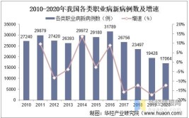 个体疾苦与社会疾苦：从职业病治疗个案反思中国式发展(职业病疾苦工友自己的社会)