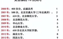 广西考神吴善柳参加10次高考拒北大只上清华毕业后去哪了