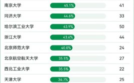 2024全国智慧建筑与建造专业大学排行榜