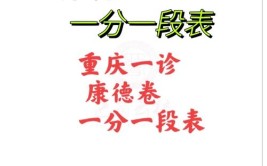 2023年度全国一二级注册建筑师资格考试 重庆考区考前温馨提示