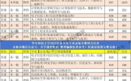 华中科技大学2023年在安徽各专业招生人数