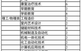 2024湖北三峡职业技术学院全国排名多少位