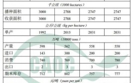 2024棉花加工与经营管理专业选科要求