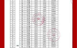 成交个位数！价格成为决胜武器(建面均价毛坯位于开盘)