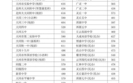 2024年山西大同中考可以报几个志愿