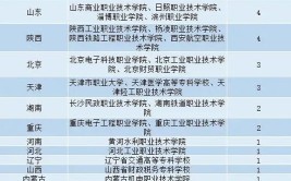 大专应用电子专业好吗