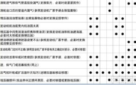 汽车涡轮增压器四种常见故障与解决办法(增压器发动机故障功率油管)