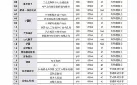 2024湖北职业技术学院学费多少钱一年