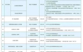 考这些证0门槛价格稳定不管年限专业