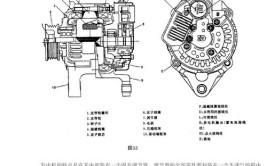 ##汽车保养与维修(线圈发电机解剖讲解碳刷)