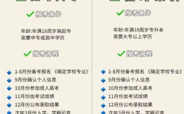 2024读大专和自考本科学历哪个好就业