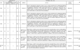 重庆财经学院2023年在山东各专业招生人数