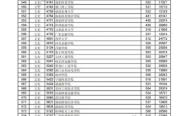 江西：2023年高招文史、理工类各批次文化录取控